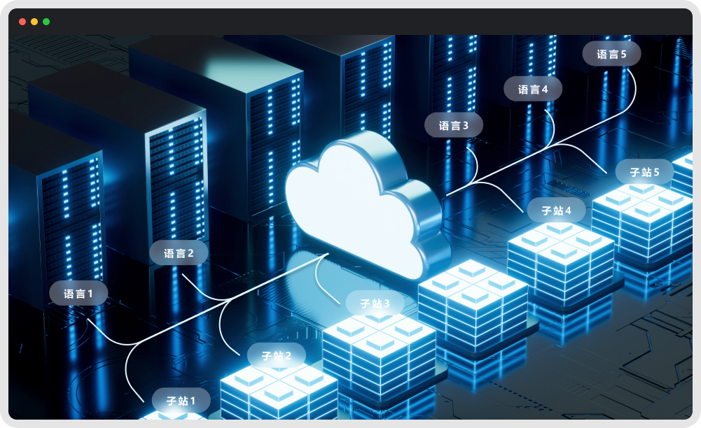 集團網站建設，站群網站設計，海外站建設
